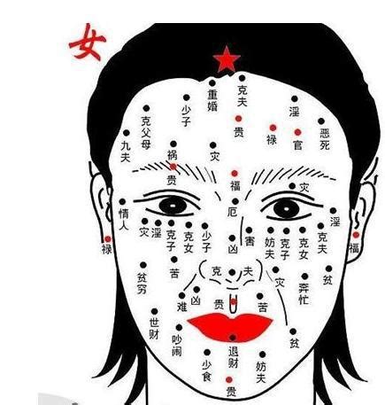 女人相|女命面相图解大全